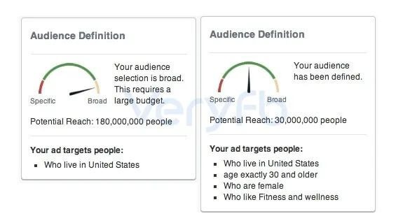 9 core skills for Facebook ad copywriting