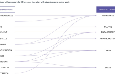How to Target Rich People with Facebook Ads