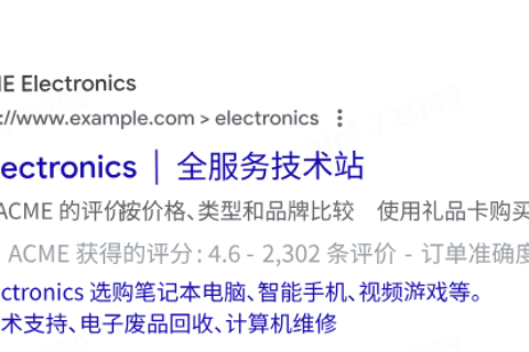 Facebook Advertising Data Analysis