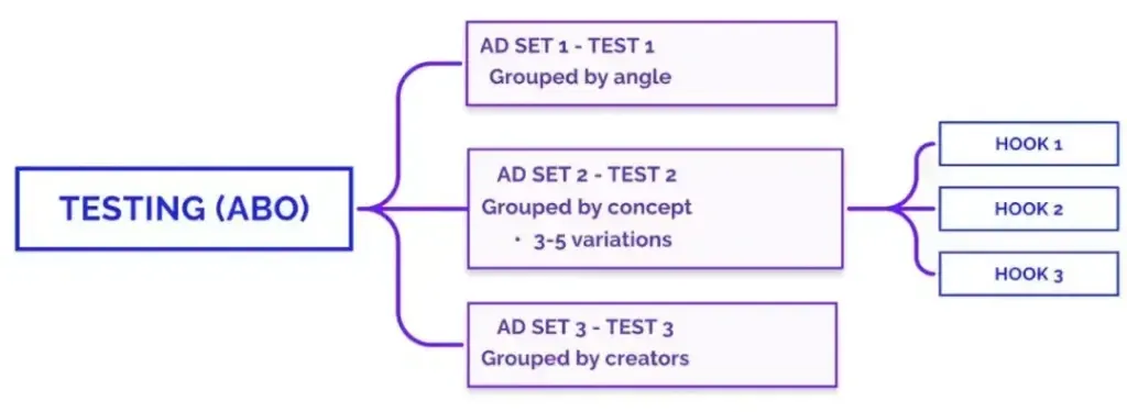 Facebook testing hot products + expansion