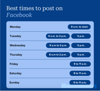 Find the Best Time to Post Facebook Ads