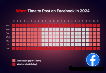 Find the Best Time to Post Facebook Ads
