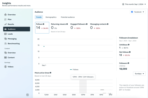Find the Best Time to Post Facebook Ads