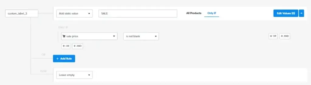 Google Ads priority bidding structure and bidding strategy