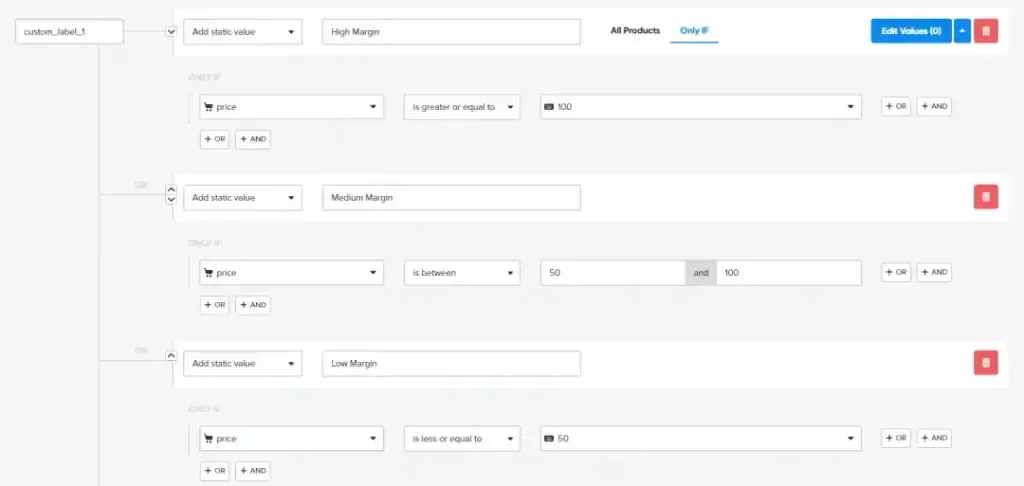 Google Ads priority bidding structure and bidding strategy