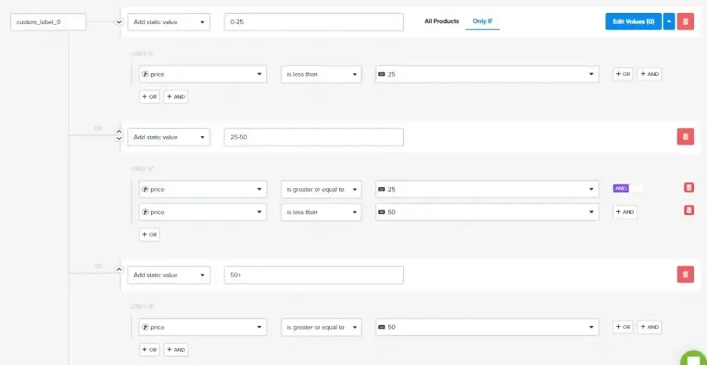 Google Ads priority bidding structure and bidding strategy