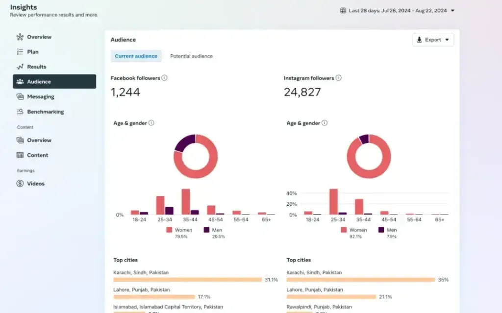 How to use Facebook audience insights for more effective targeting
