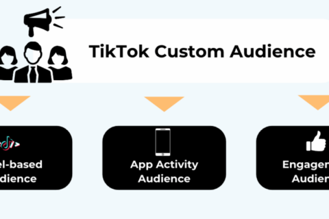 A complete guide to scaling Facebook advertising by 2025