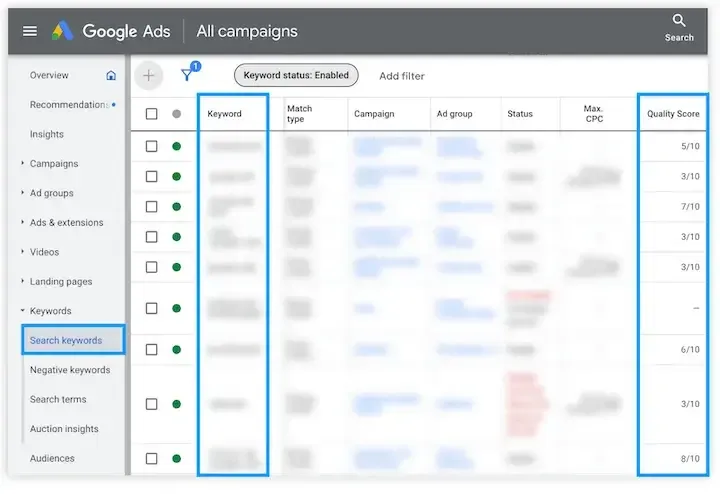 Improve the competitiveness of Google ads